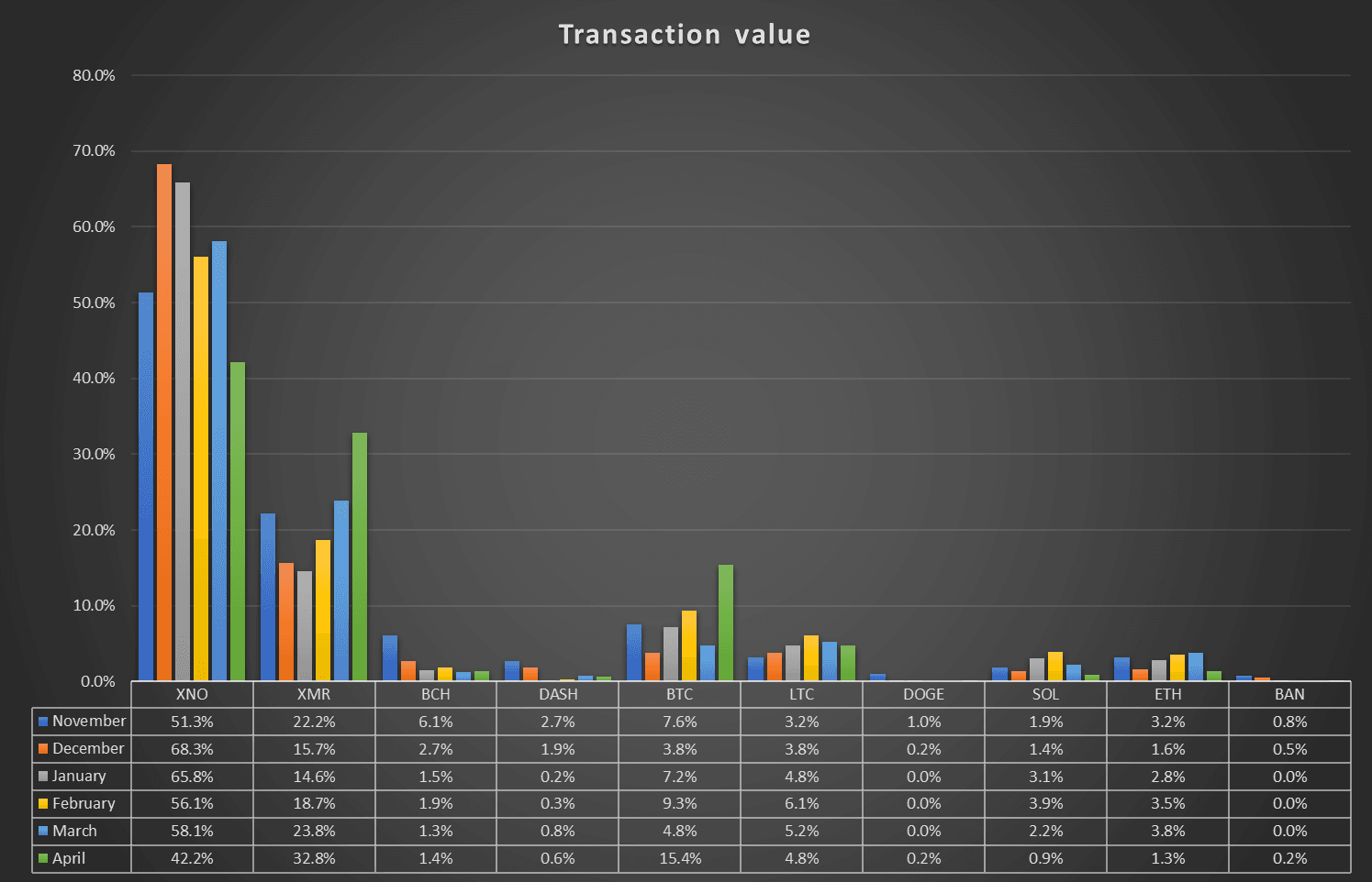 April 2025 Crypto Payment Statistics: Nano Leads, Monero Gains