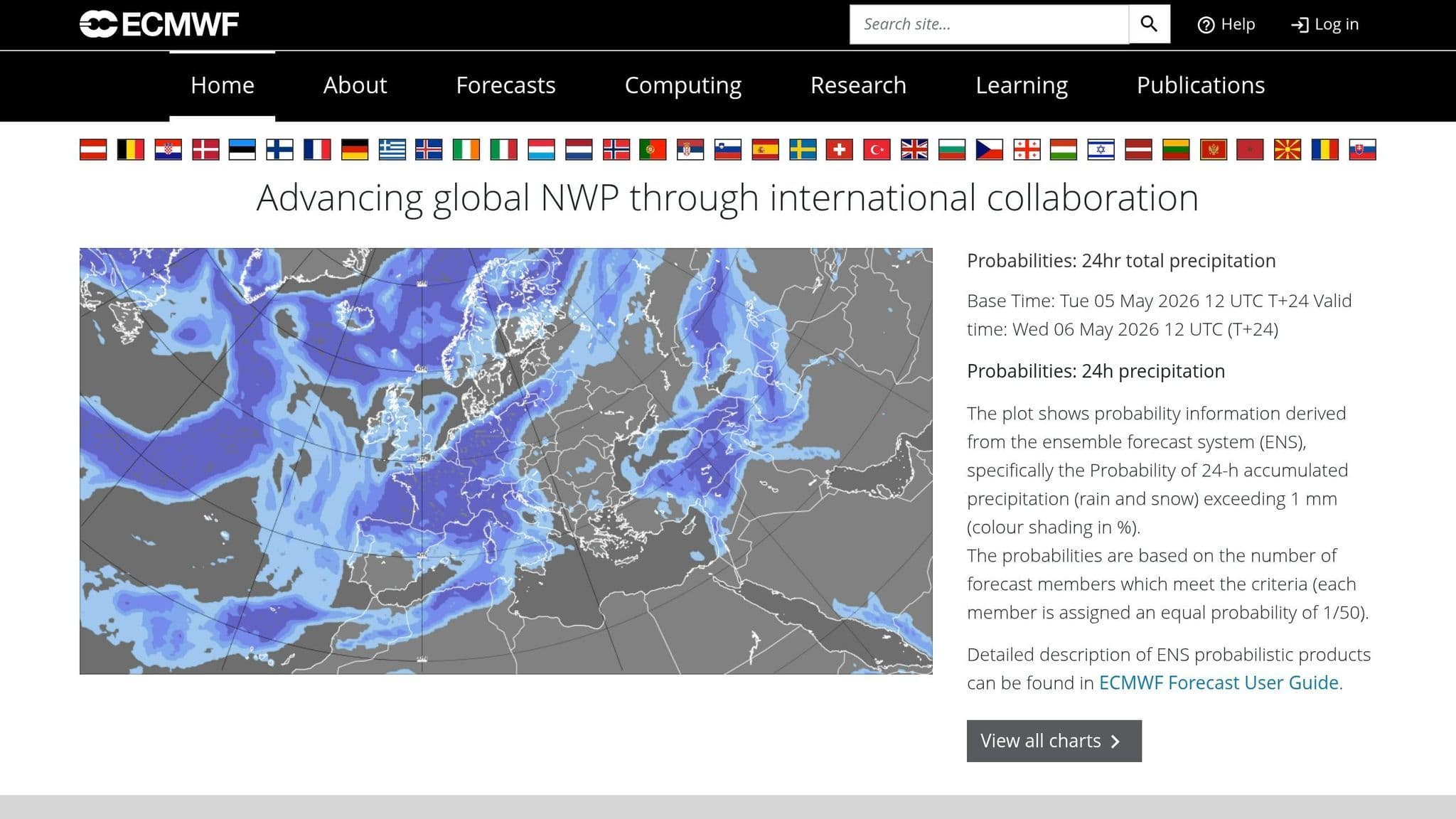 ECMWF