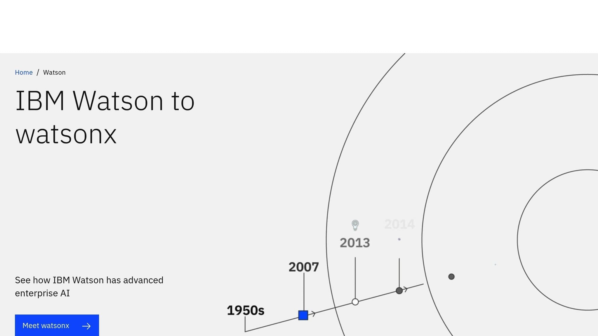 IBM Watson