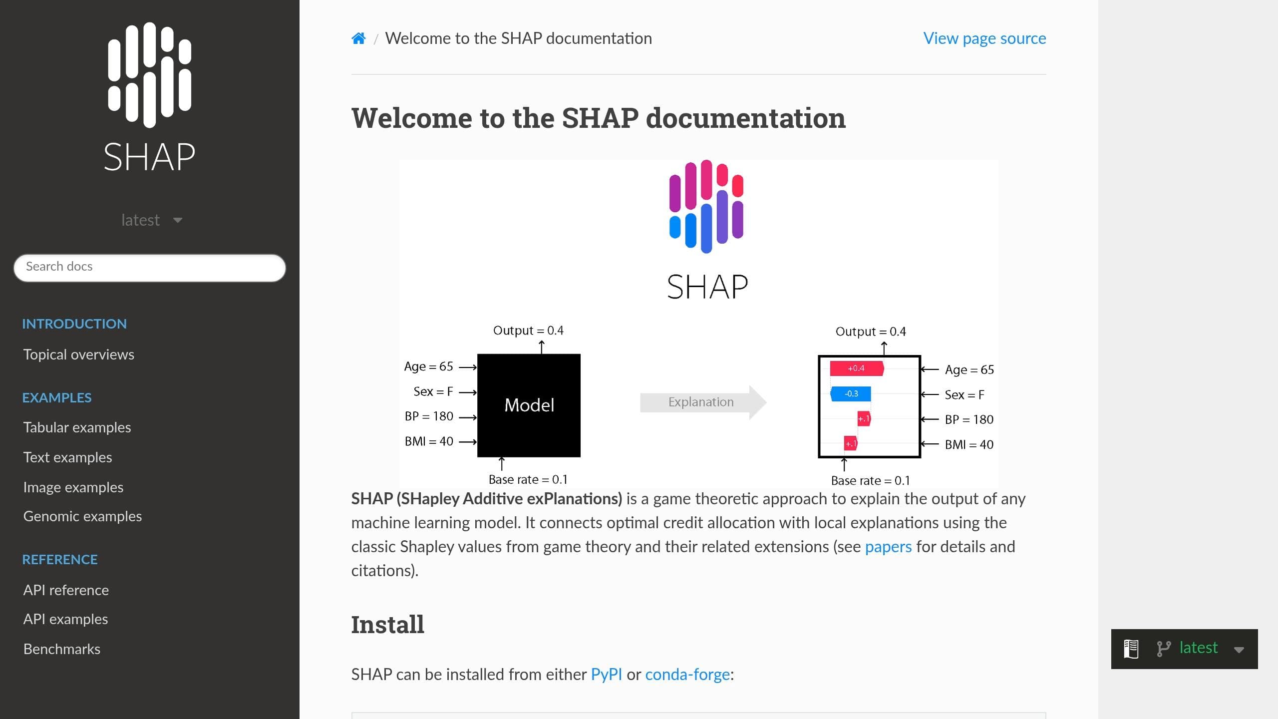 SHAP