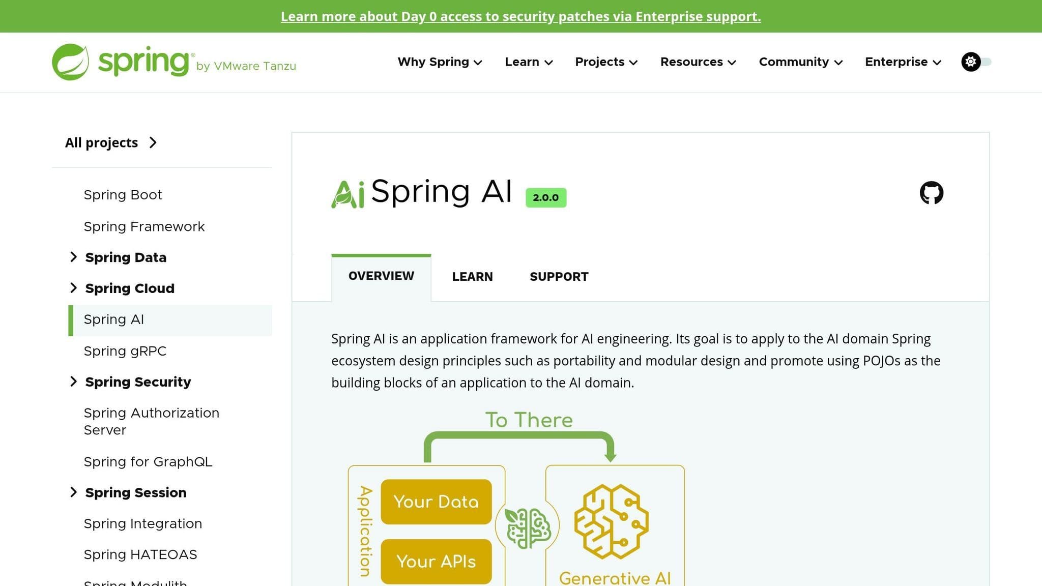 Spring AI