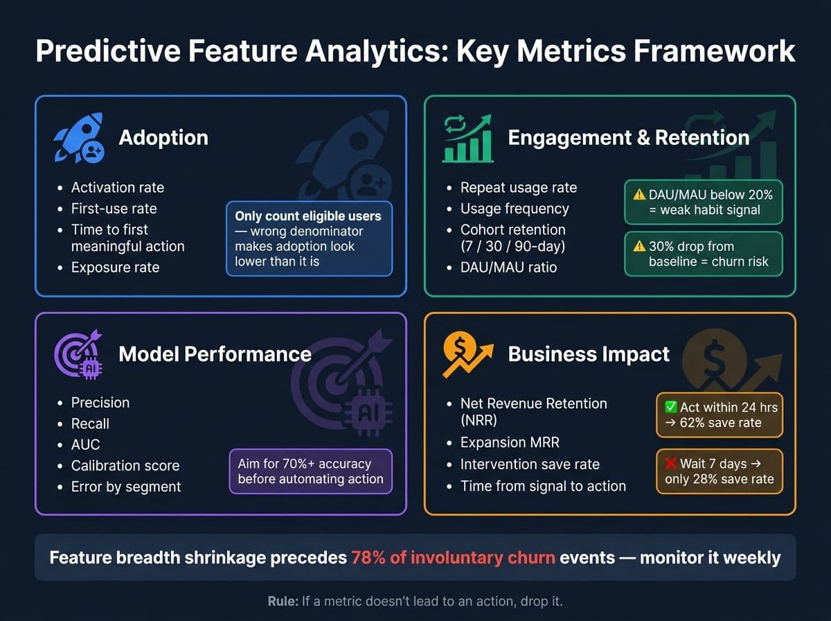 Predictive Feature Analytics: Key Metrics Framework
